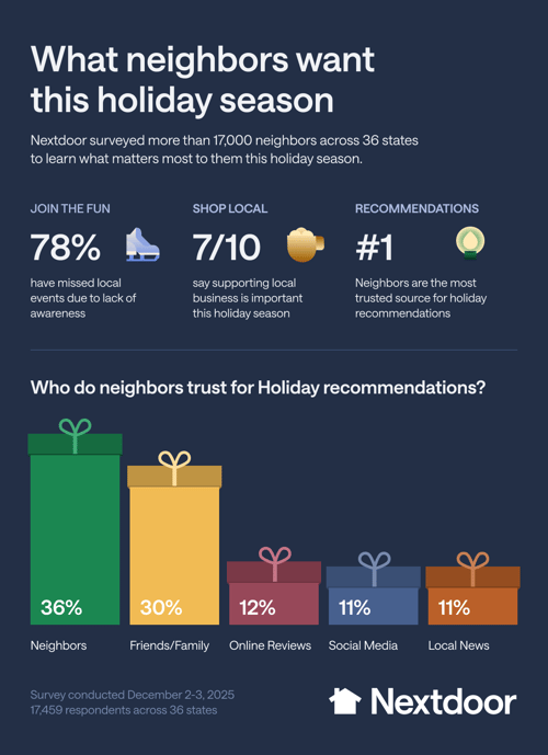 nextdoor-holiday2025-survey (1)
