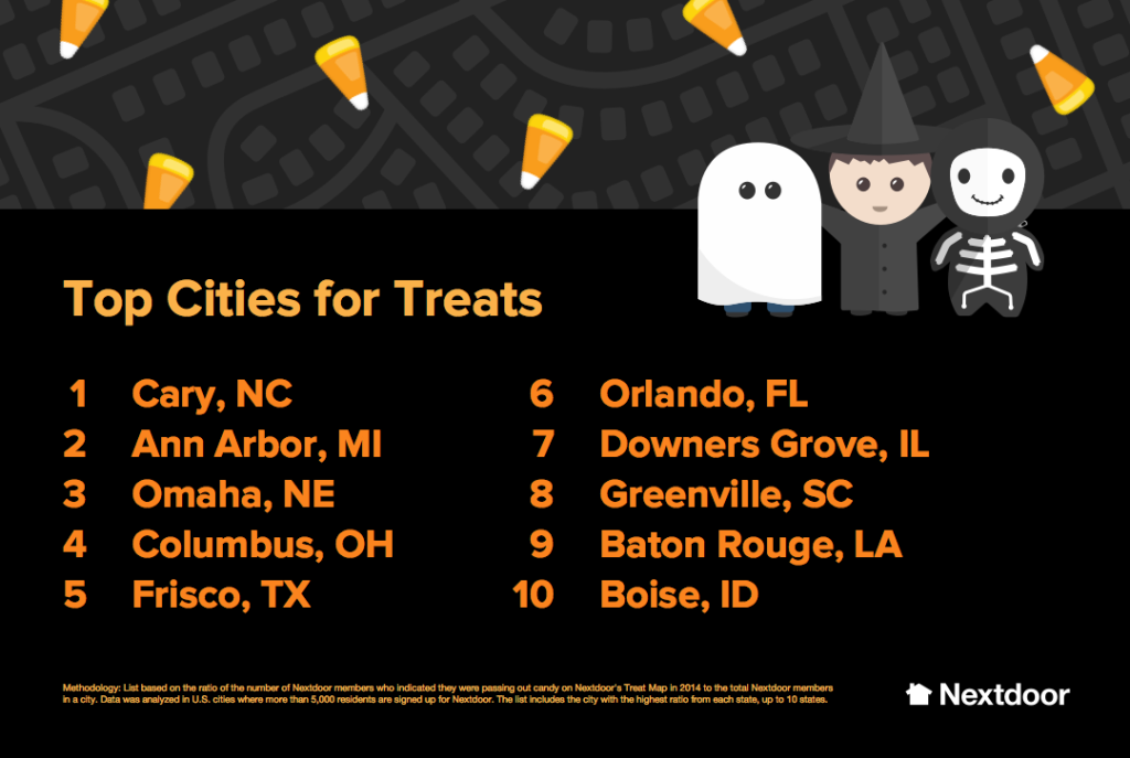 Top Ten U.S. Cities for Treats